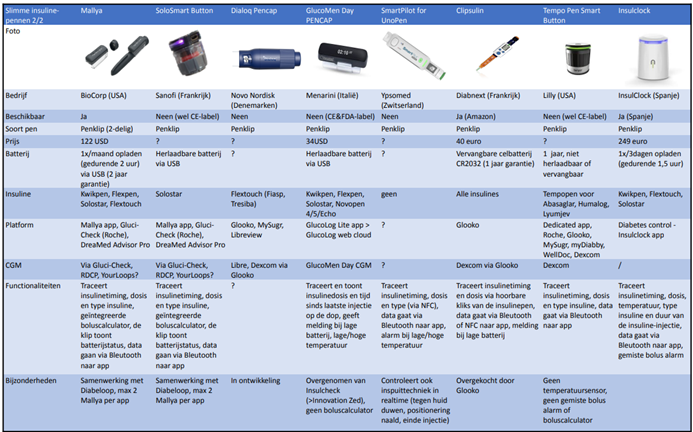 Table 2